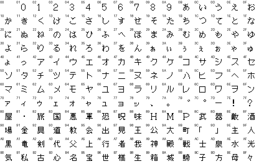 The complete Japanese font of Shining Force laid out as a grid with the symbol code beside each glyph: digits, hiragana, katakana, punctuation and fifty-eight kanji.